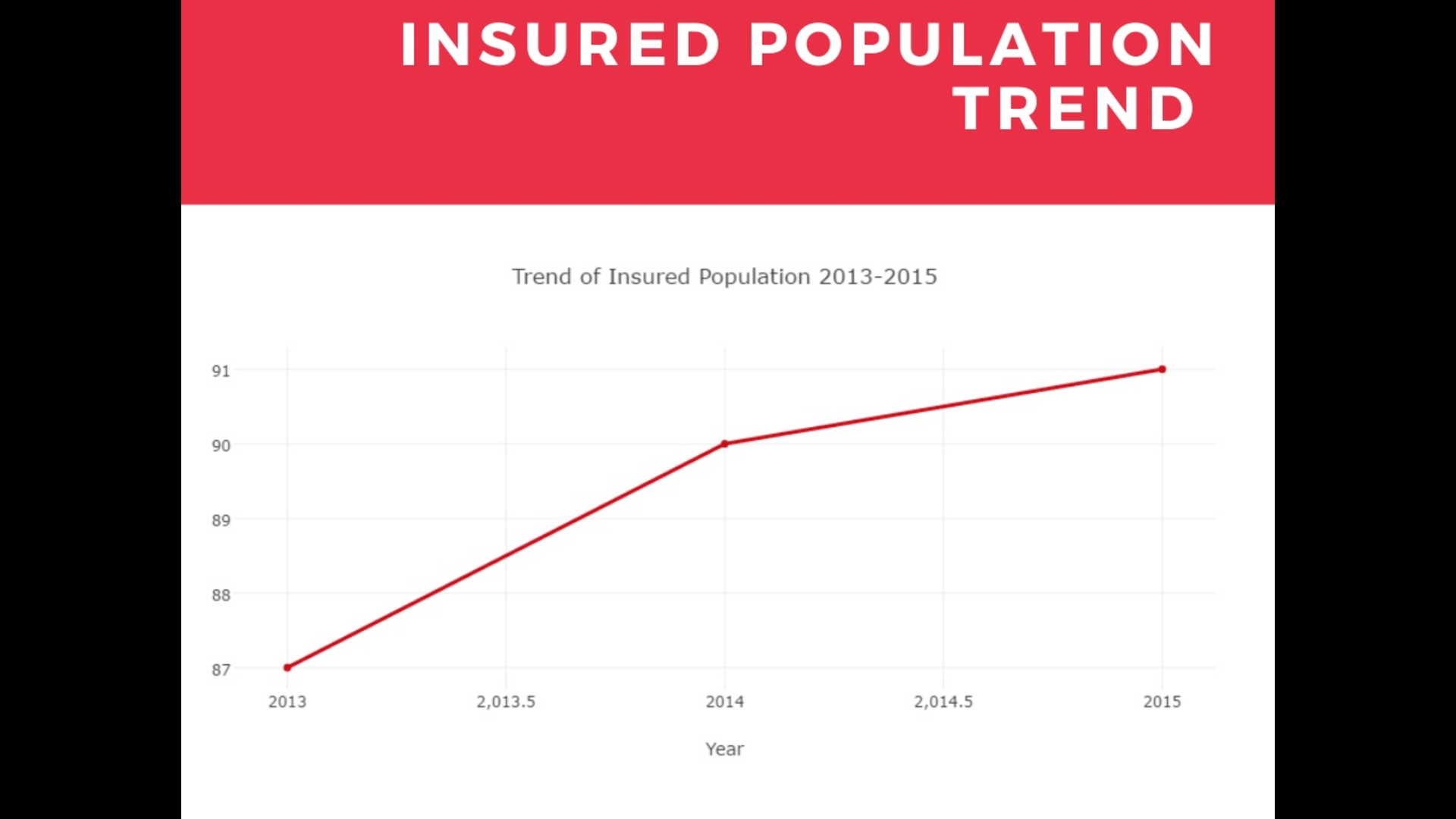 Insured Population Trend.png