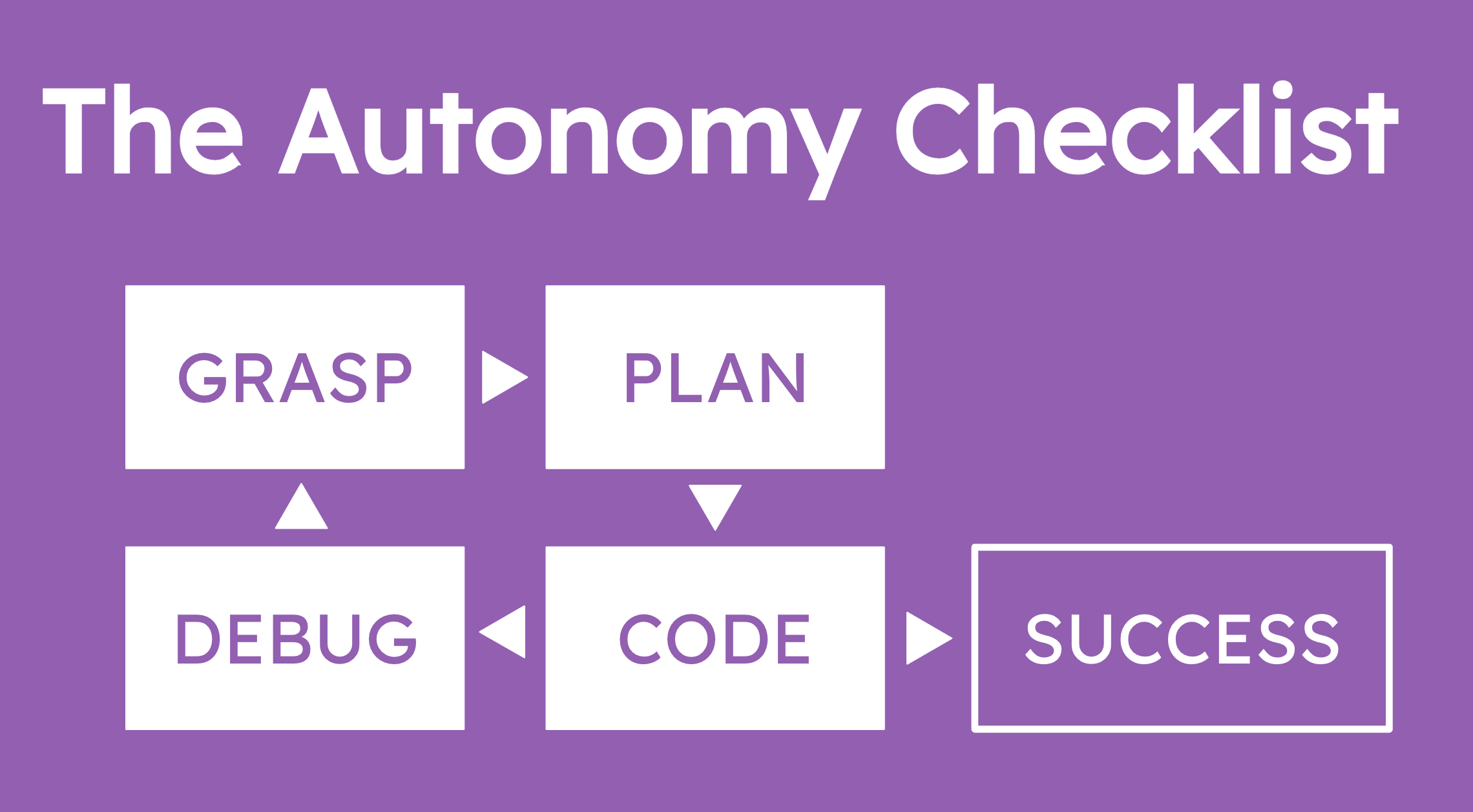autonomy-checklist.png