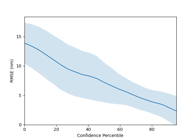 confidence_curve.png