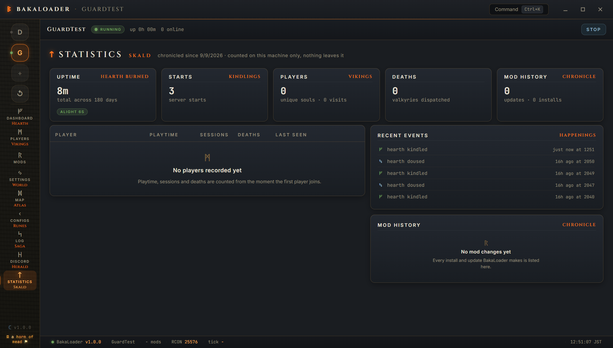 Statistics on a real server with no players yet