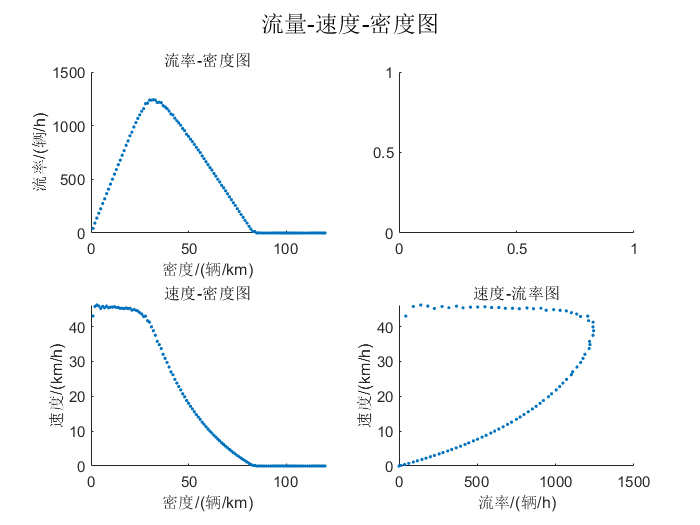 r=0.3