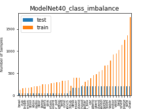 ModelNet40_class_imbalance.png