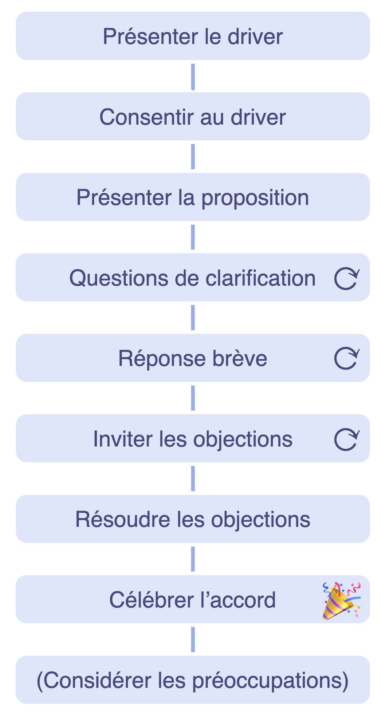 consent-decision-making.png