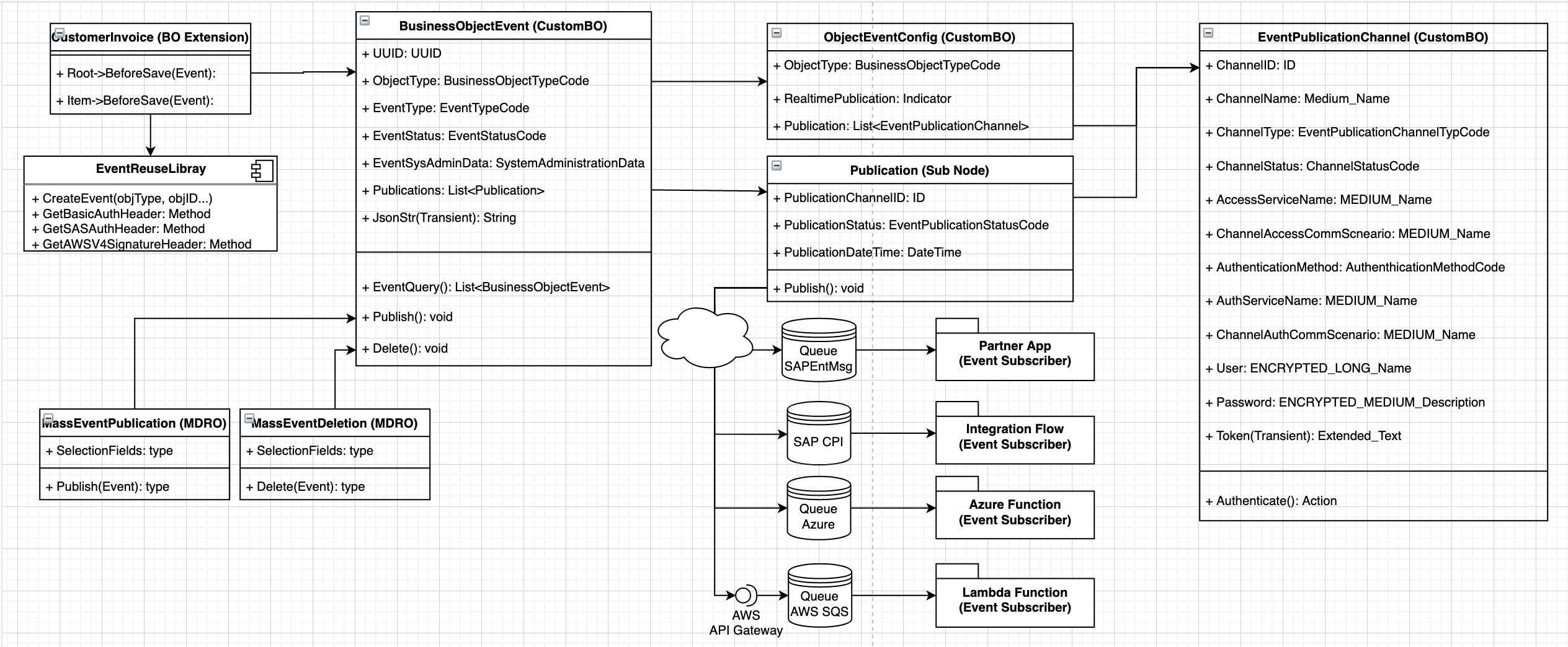 ByDEventBridge_Class_Diagram.png