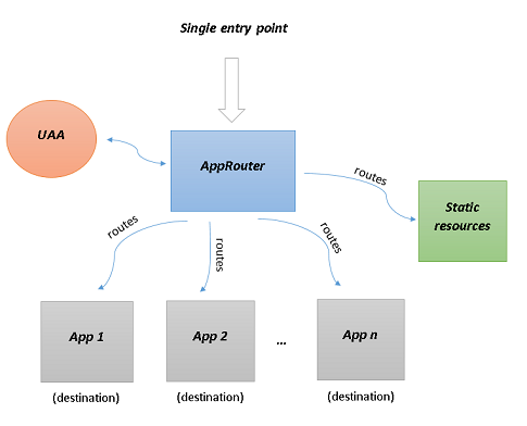 app-router-diagram.png