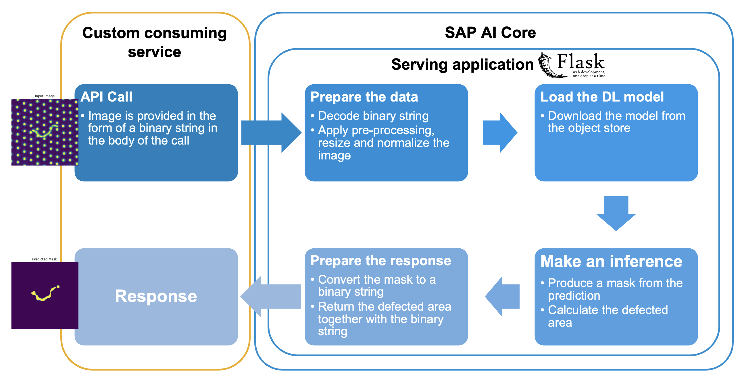 serv_app_workflow.png