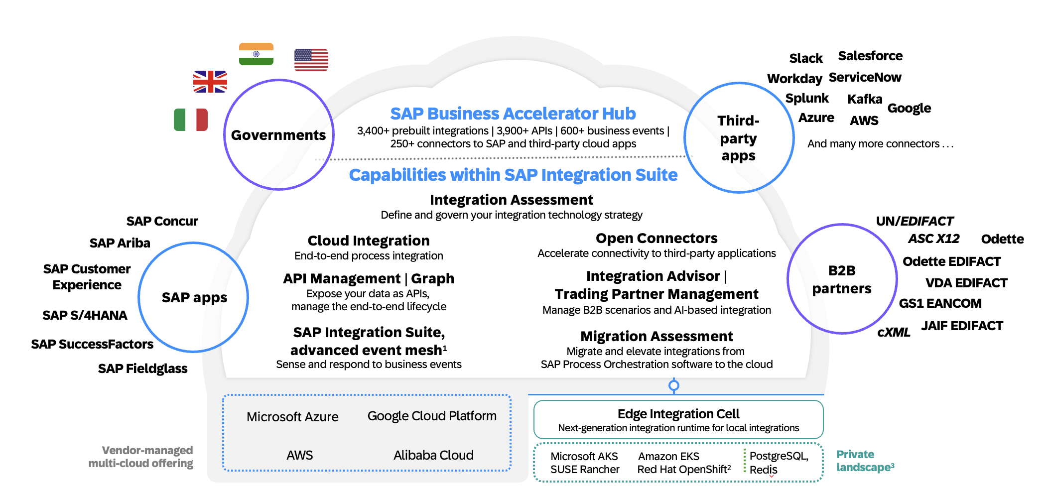 sap-integration-suite-services.png