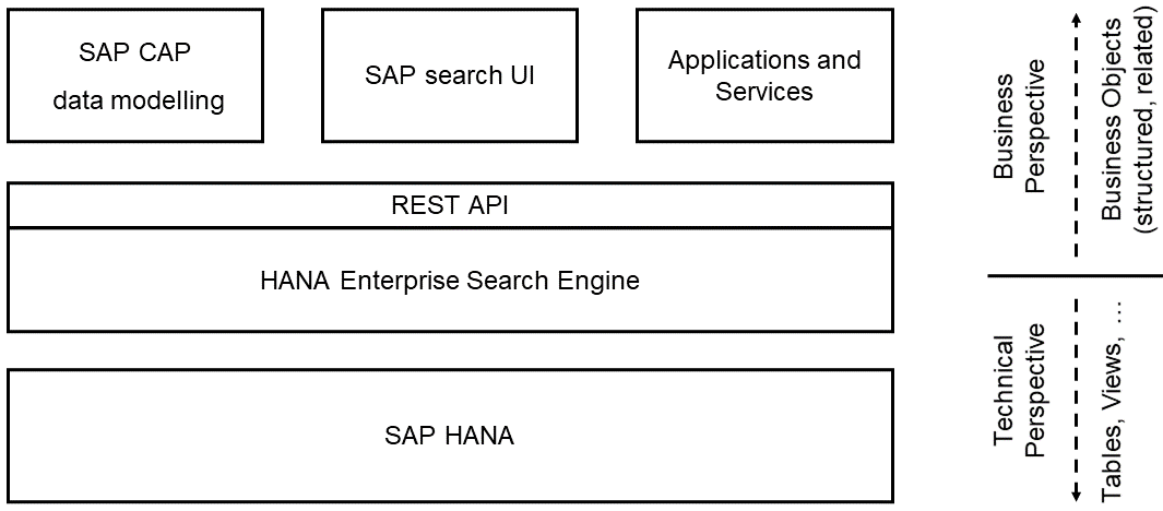 hana-enterprise-search-engine.png