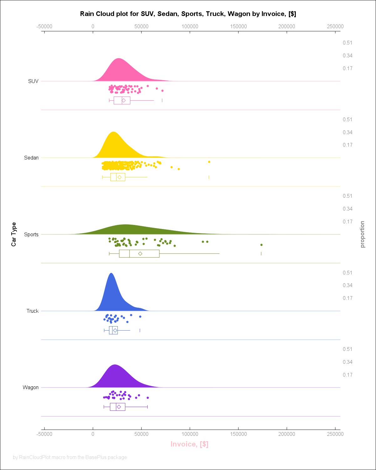 baseplus_RainCloudPlot_Ex2b.png