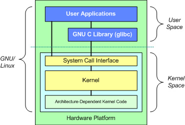 GNU-Linux-arch.png
