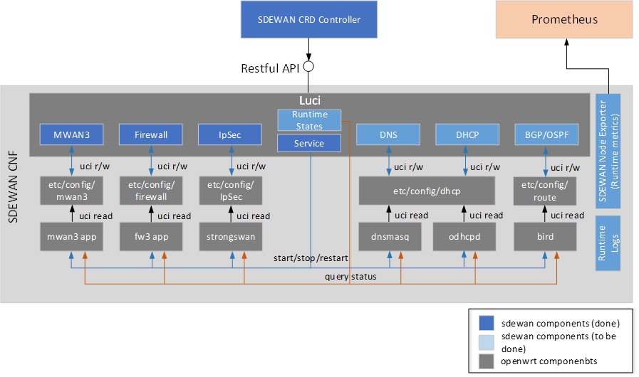 cnf_overview.jpg