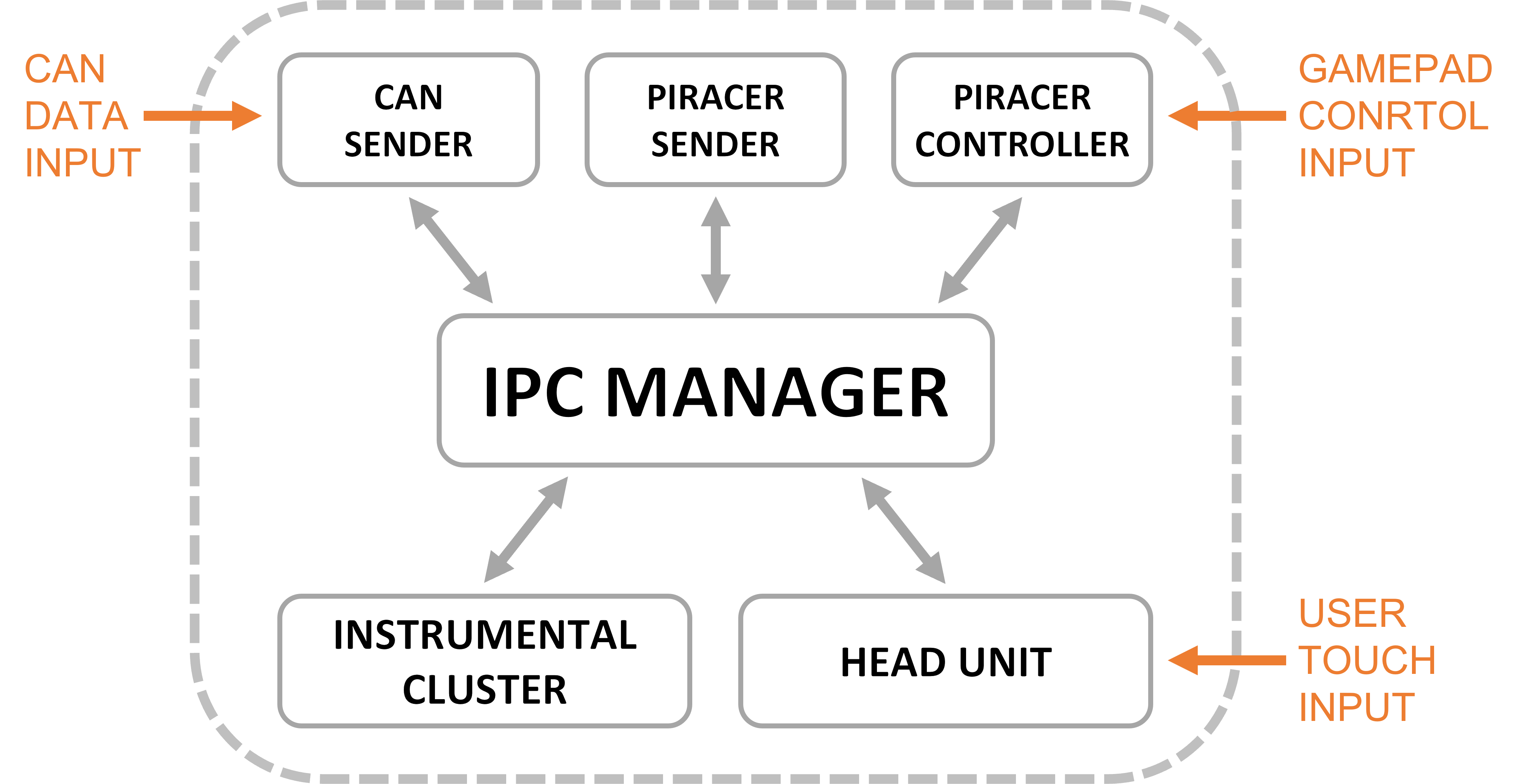 software-architecture.png