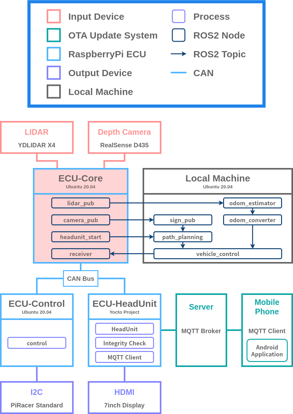 Architecture_ECU-Core.png