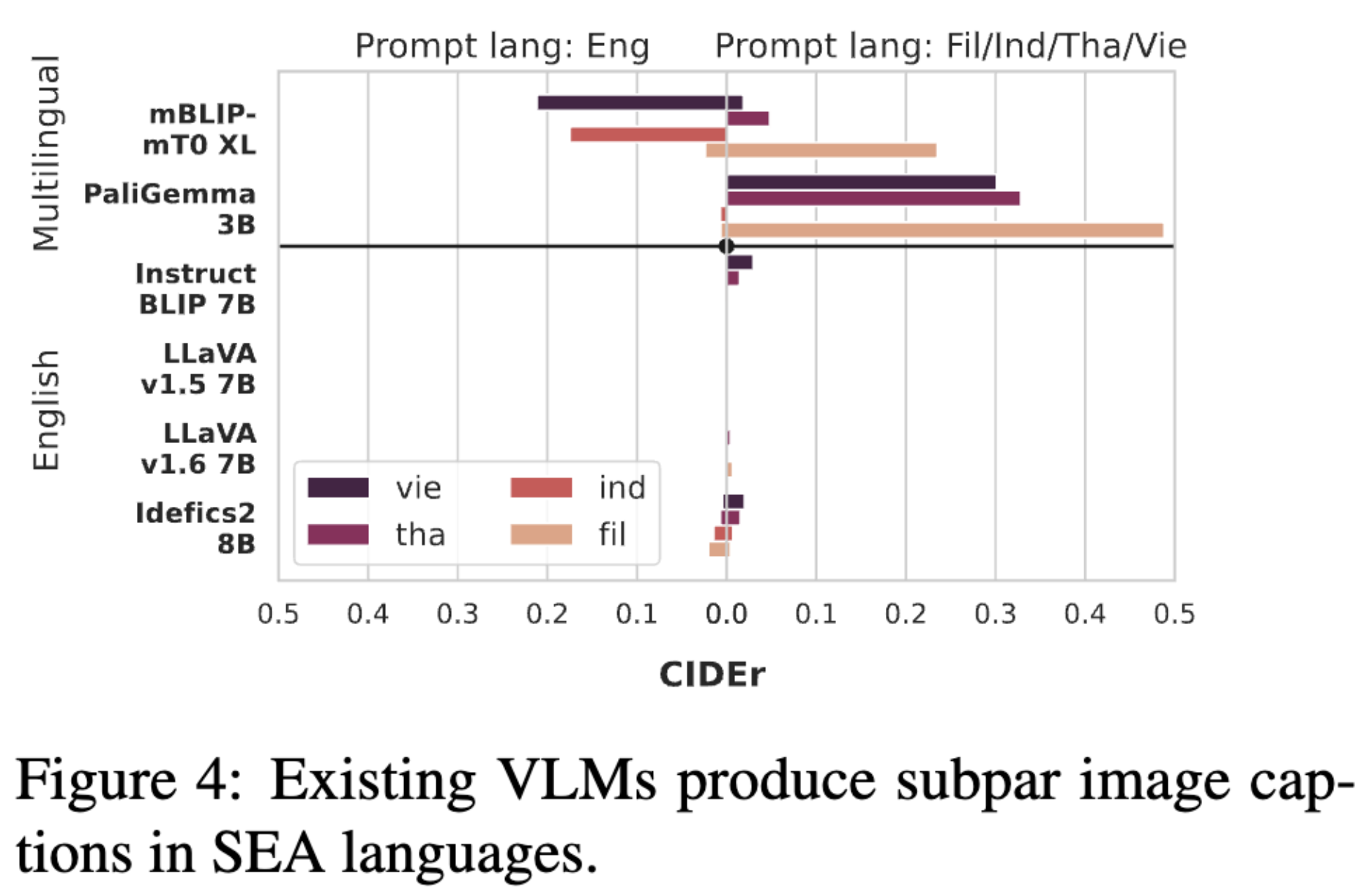 VL Performance