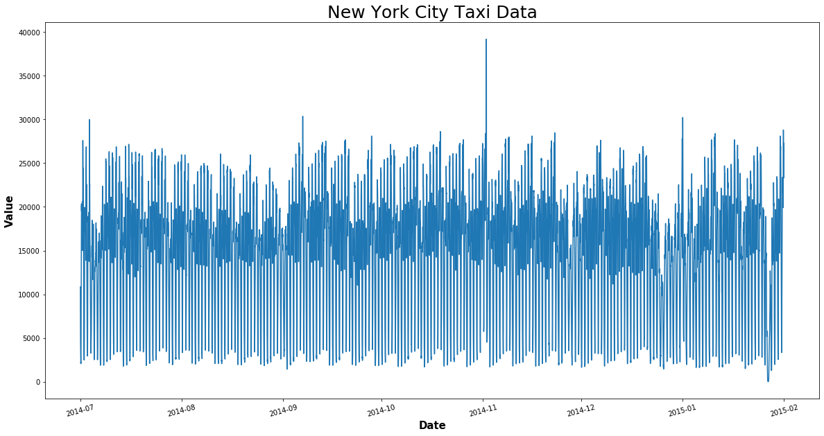 visulaizing-nyctaxi-data.png