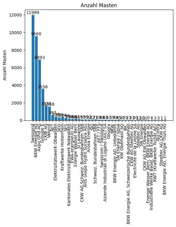 AnzahlMasten.png