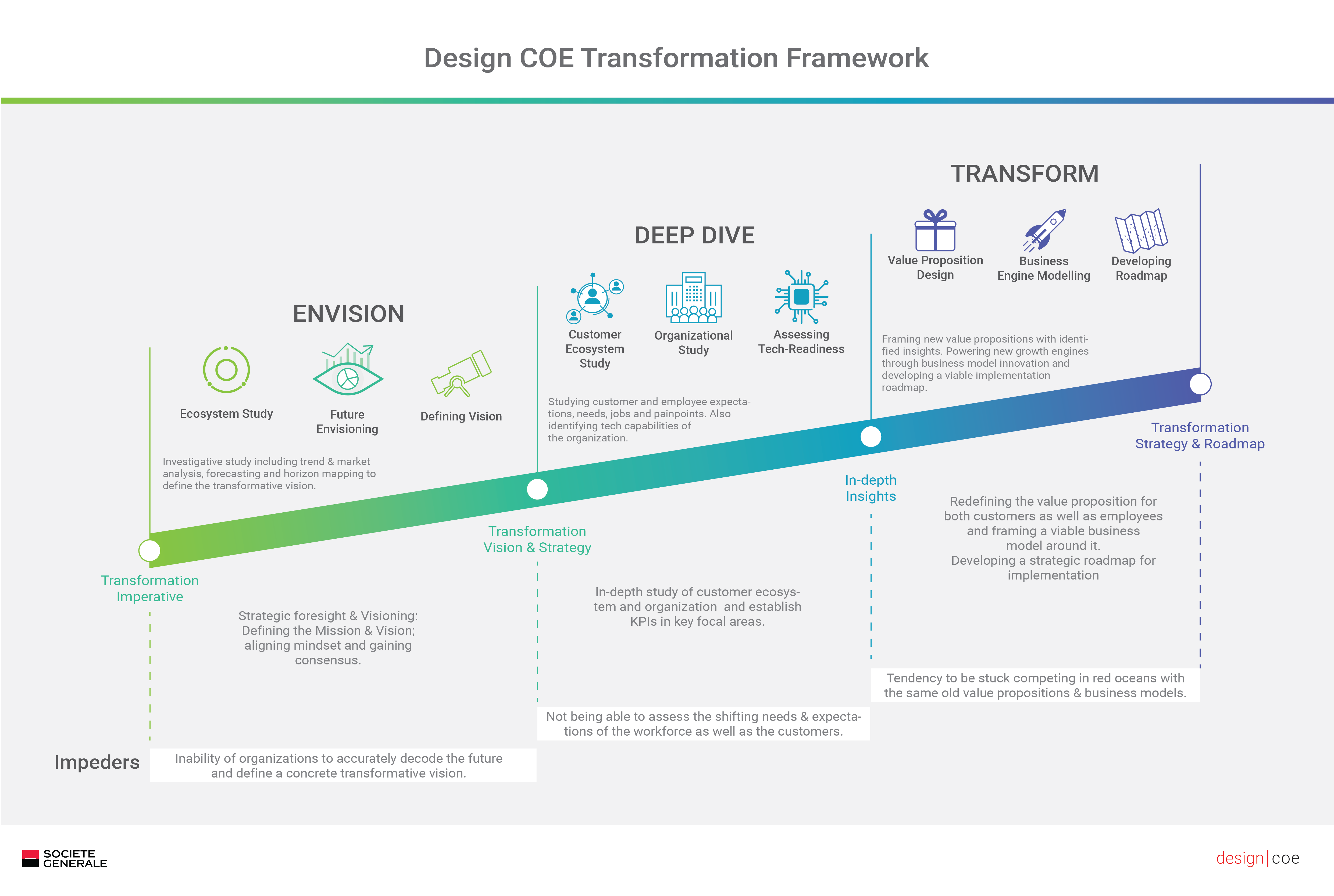 DT Framework 1.1-09.png