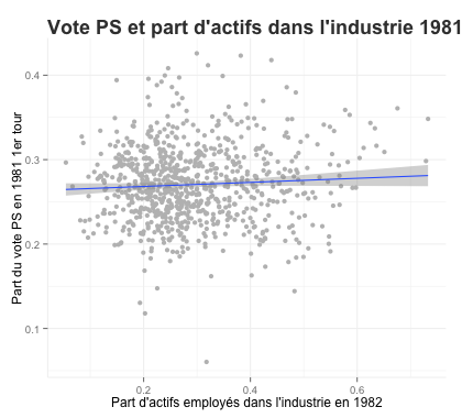 voteps_shareindustrie_1981.png