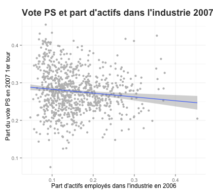 voteps_shareindustrie_2007.png