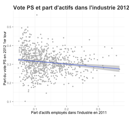 voteps_shareindustrie_2012.png