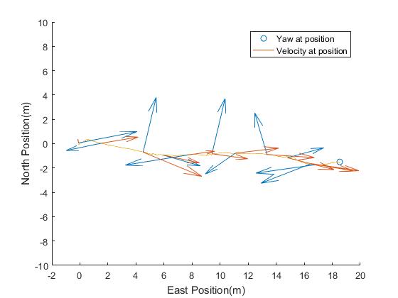 Velocity and yaw vectors.jpg