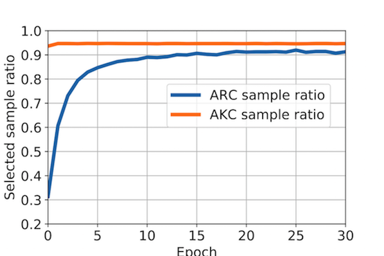 sample_ratio.png