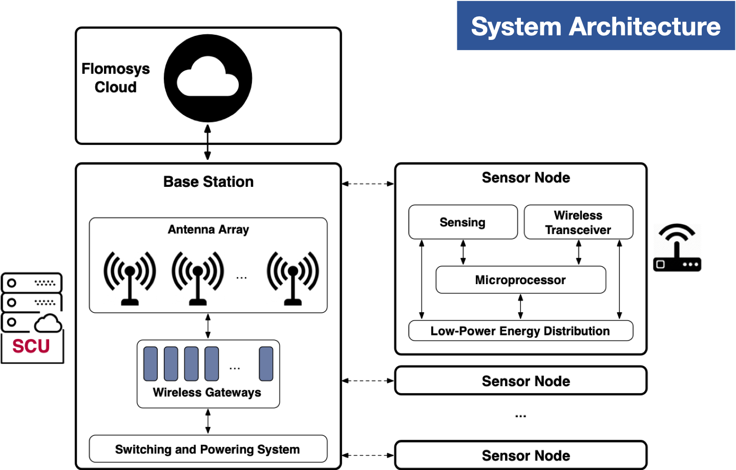 systemArchitecture.png