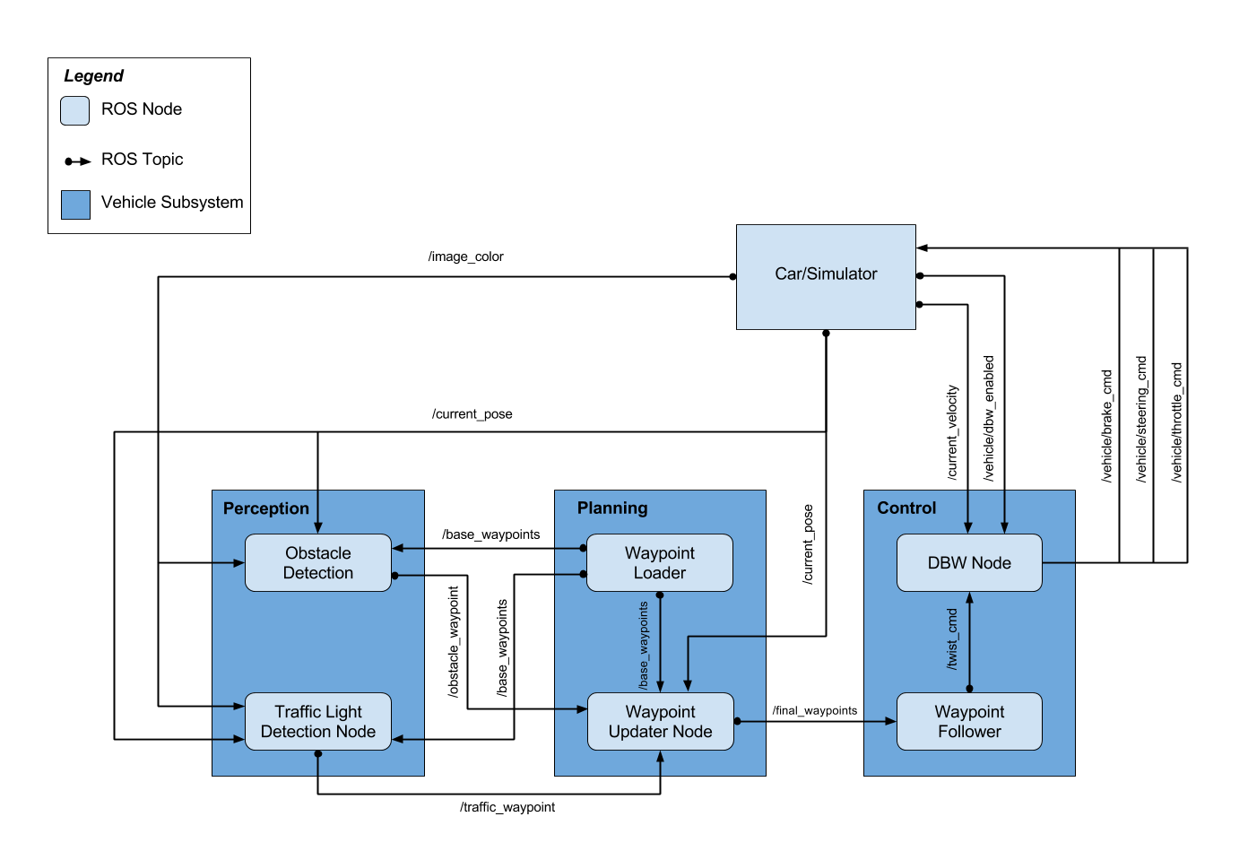 final-project-ros-graph.png