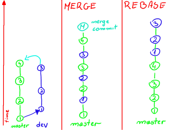 .rebase_merge.png