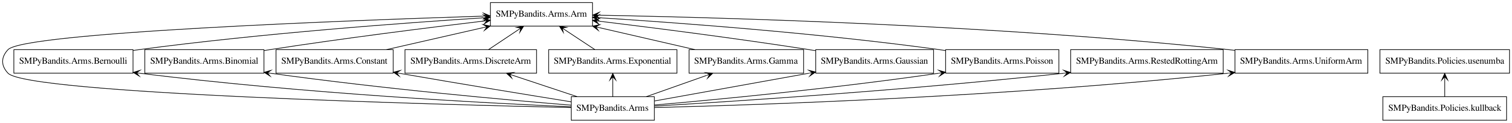packages_SMPyBandits.Arms.png