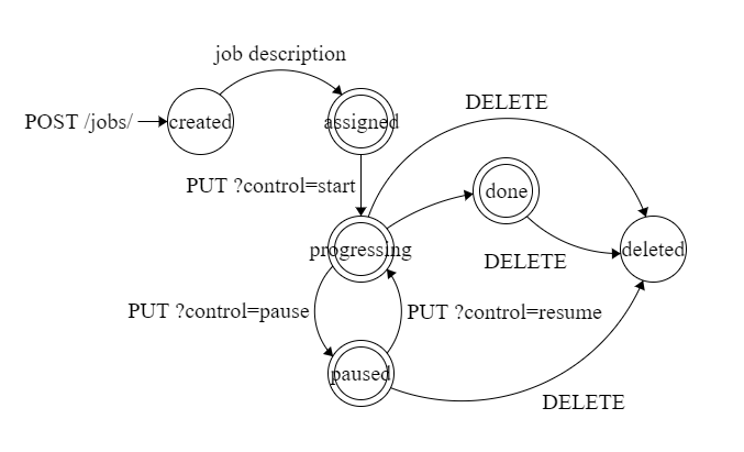 job_state_diagram.png