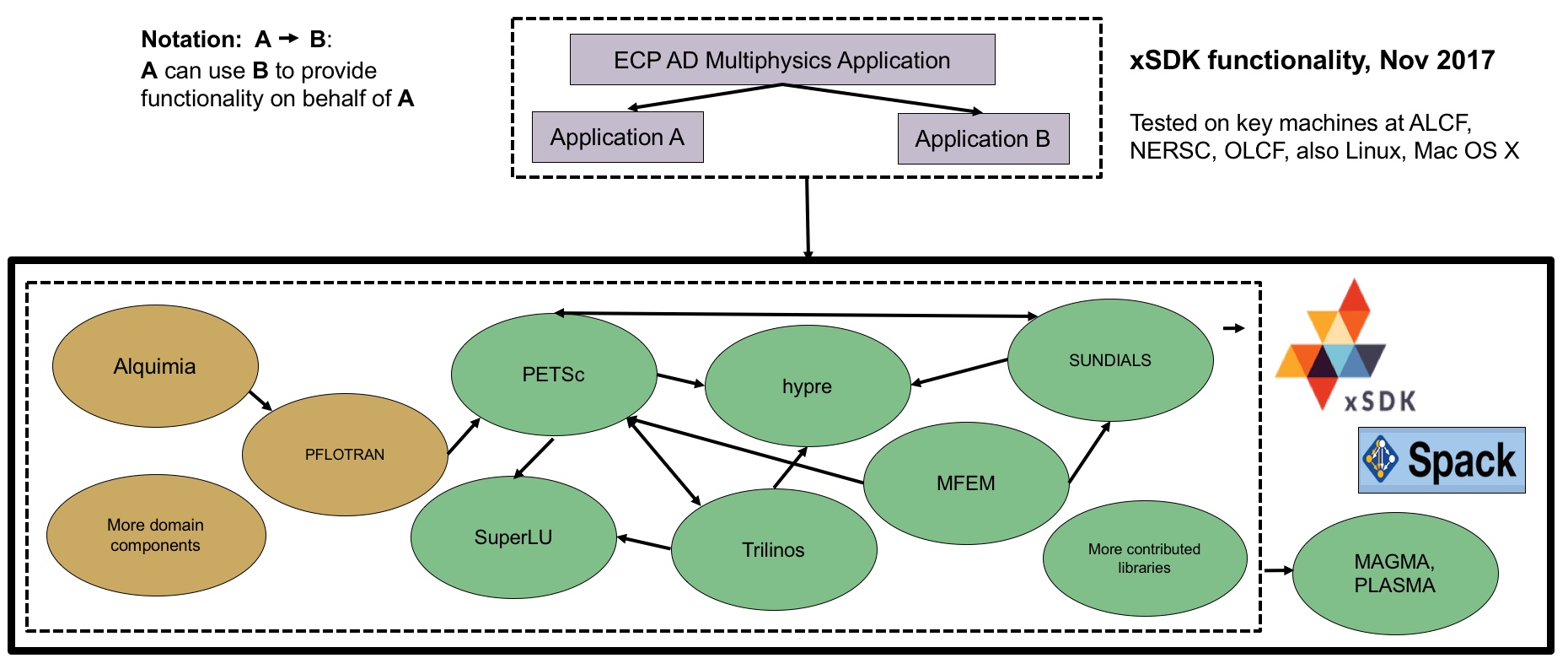 xSDK-Diagram.jpeg