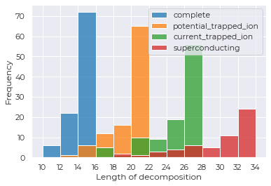 decomposition_lengths.png