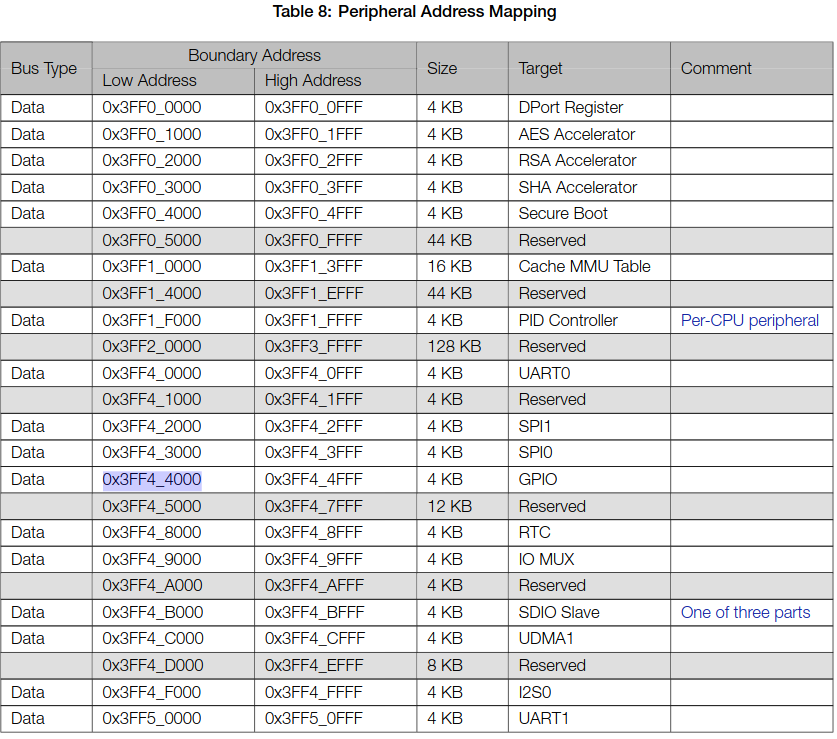 peripheral_register_map.png