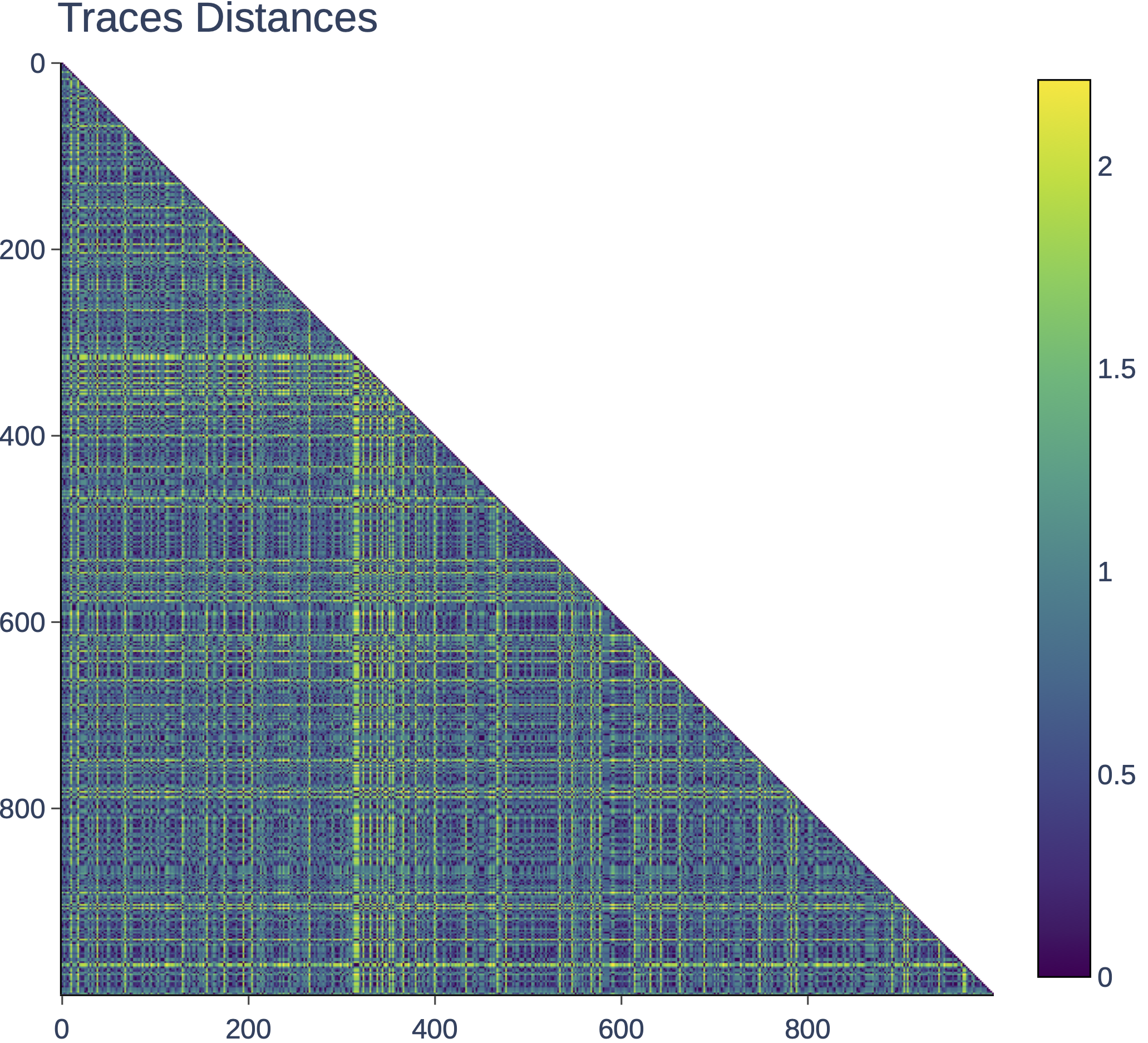 trace-distances.png