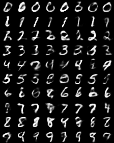mnist_aiqn_kl1_cond.png