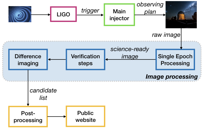 fullpipeline-key.jpg