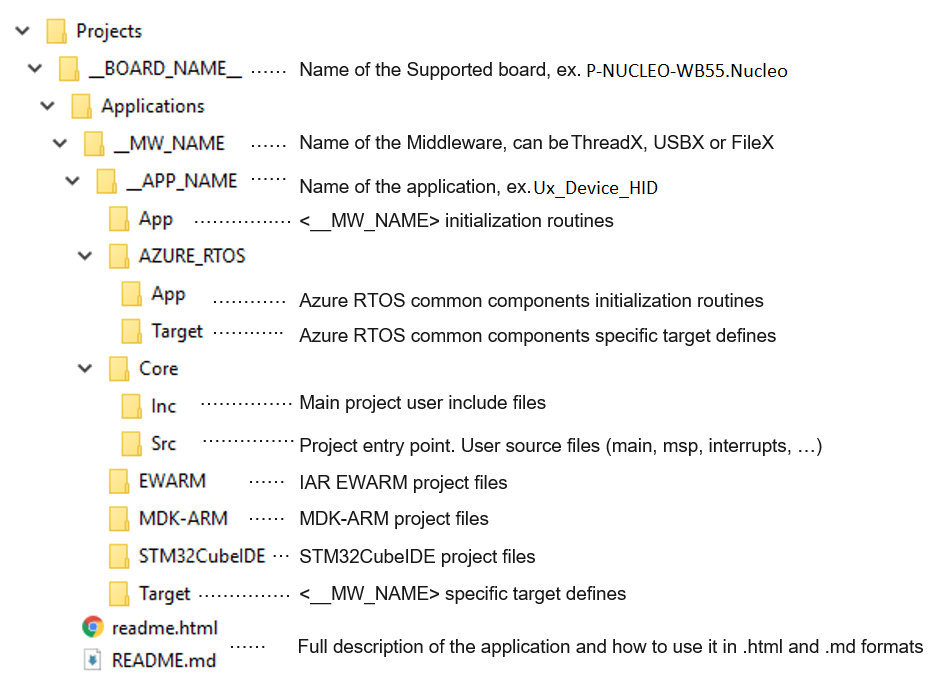 AzureRTOS_Projects_Structure.png