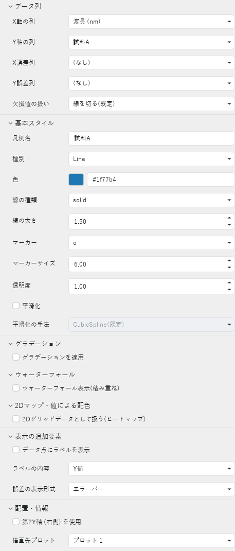 データセットのプロパティの7区分