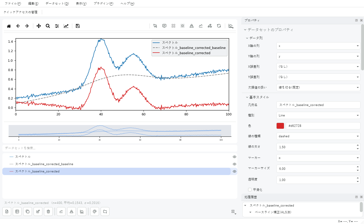 ベースライン補正の結果(青: 元データ、灰色の破線: 推定したベースライン、赤: 補正後)。右下は処理履歴ドック