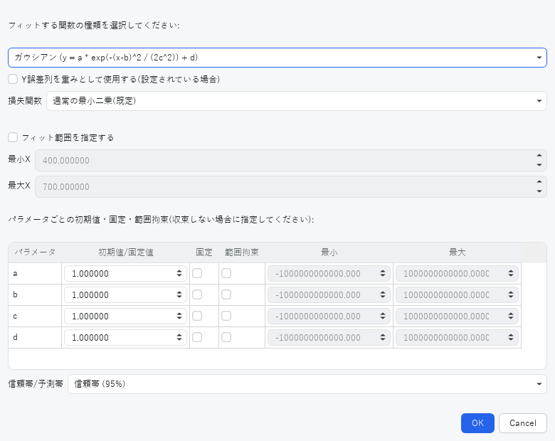 曲線フィットのダイアログ(ガウシアン、信頼帯を表示する設定)