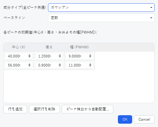 多峰分離フィットのダイアログ。2つのピークの初期値を入力した状態