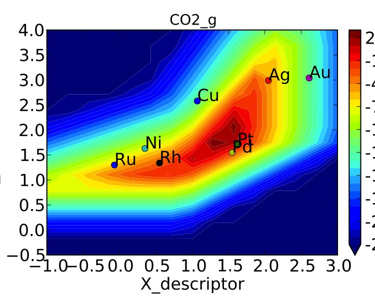 2 Creating a Microkinetic Model - SUNCAT-Center/catmap GitHub Wiki