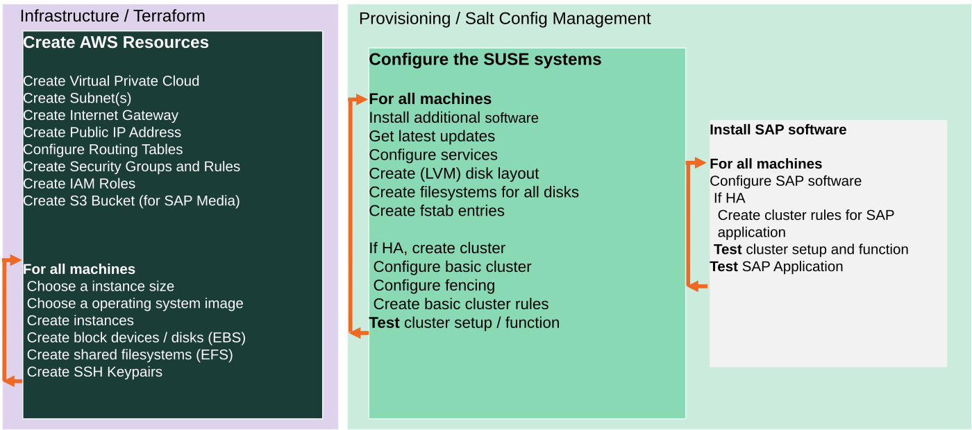 highlevel_description_aws.png