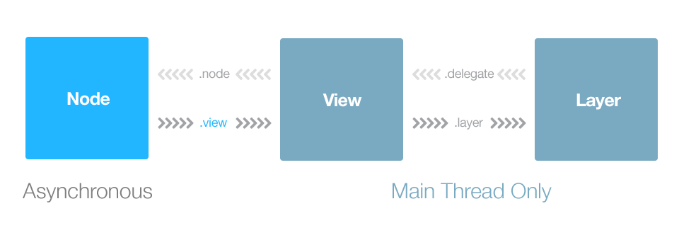 node-view-layer.png