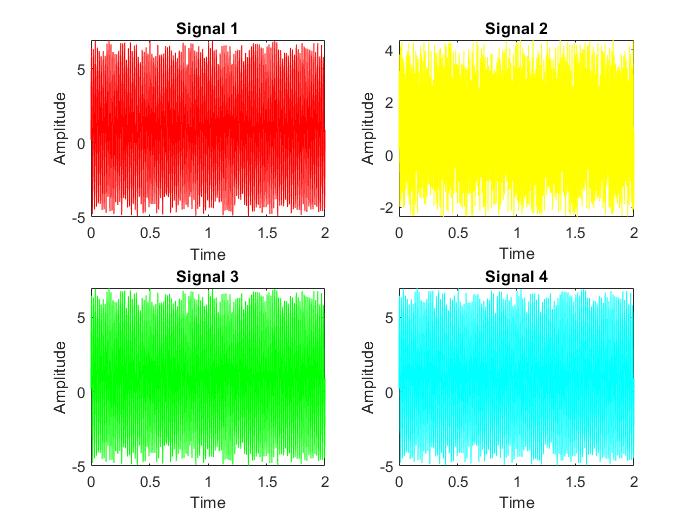 AllSignals.jpg