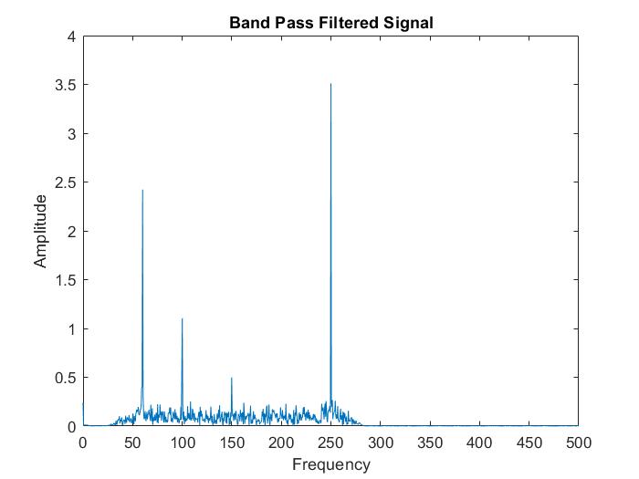 FreqResponseAfterPassingBPF.jpg
