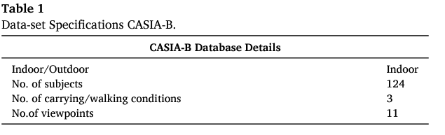 CASIA-B_Dataset.png