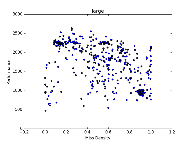 large_miss_density_scatter_plot.png