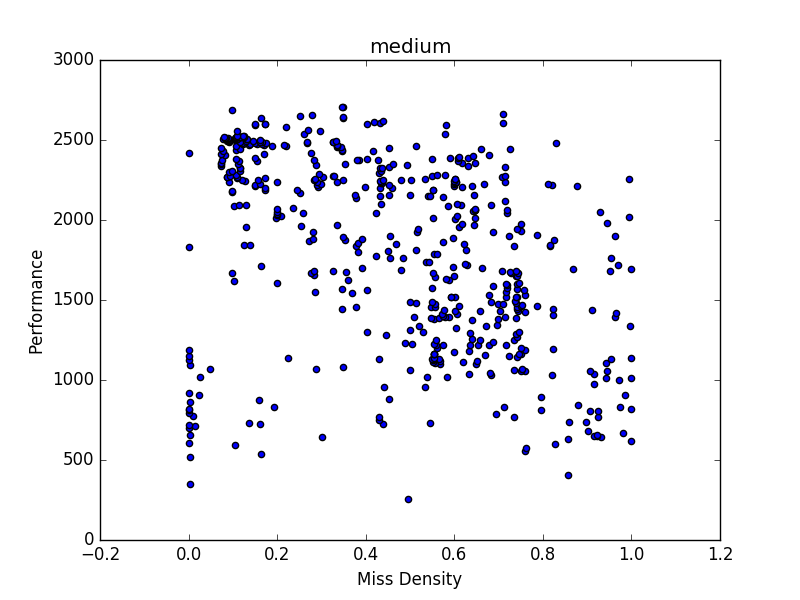 medium_miss_density_scatter_plot.png